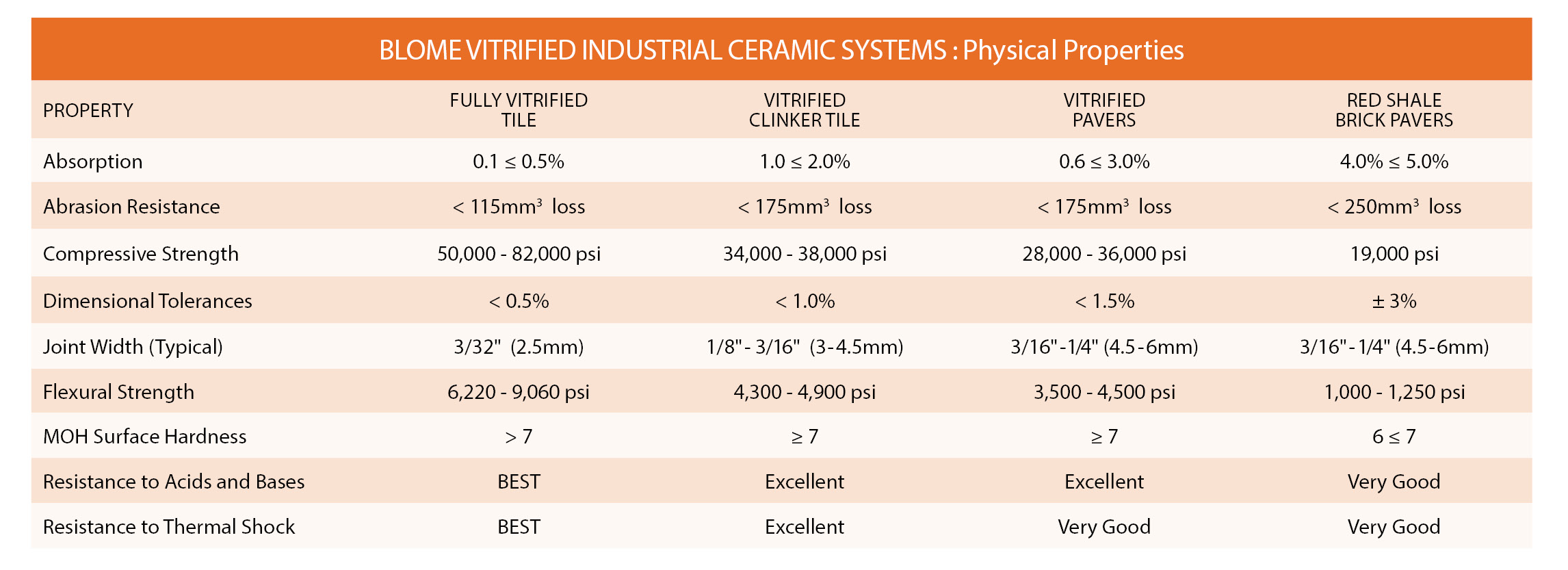 Industrail-ceramics-physical-properties-chart--